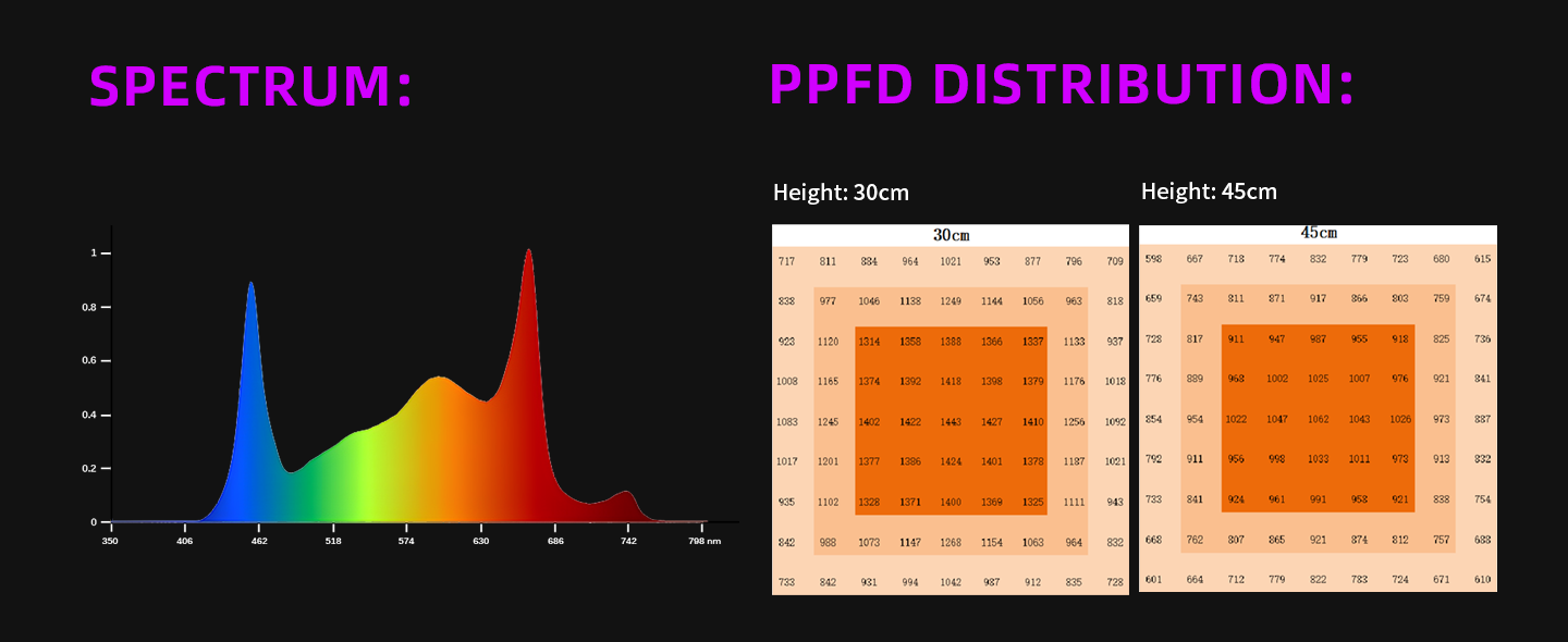 500W 3x3ft LED Grow Light-AD6W-500W-2D422-084