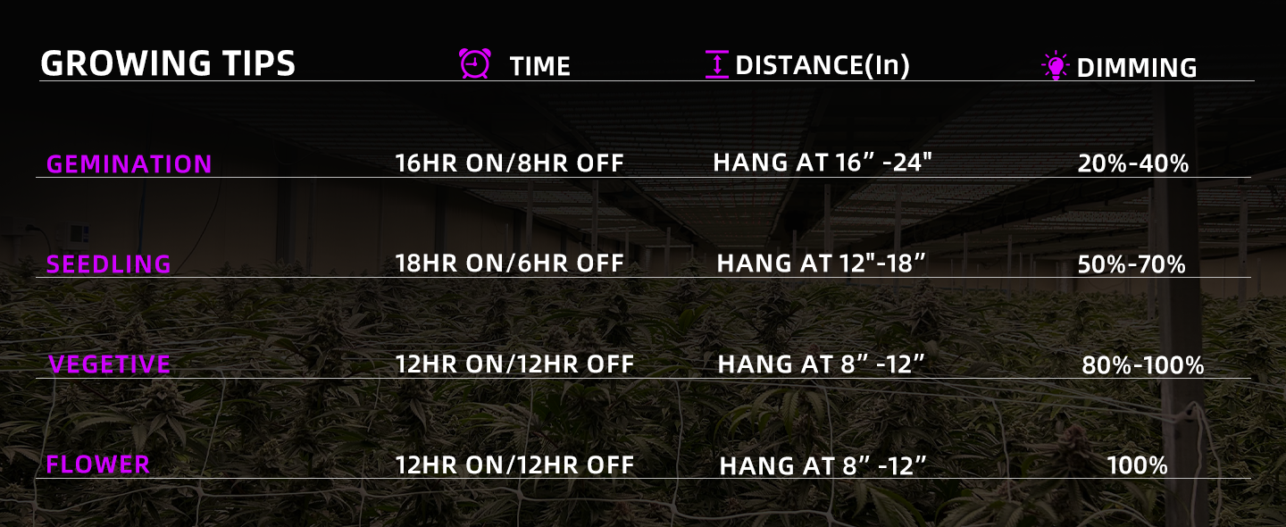 500W 3x3ft LED Grow Light-AD6W-500W-2D422-084