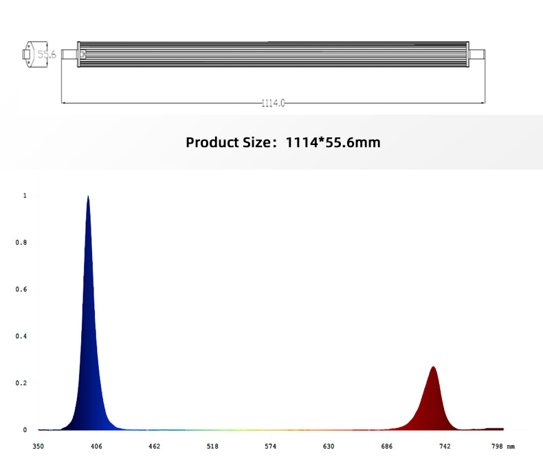 100W UV IR 4ft Under Canopy Supplement LED Light Bar