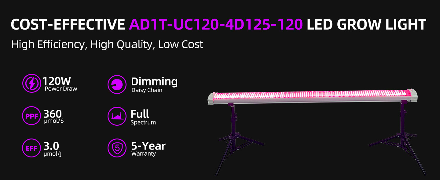 120W 4FT Deep Red Spectrum Under Canopy Light