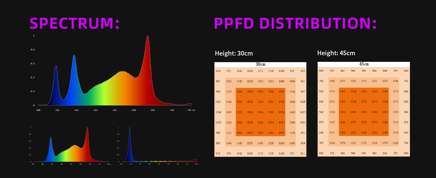 860W+UV 4×4ft LED Grow Light-AD82-860W-2U2-110