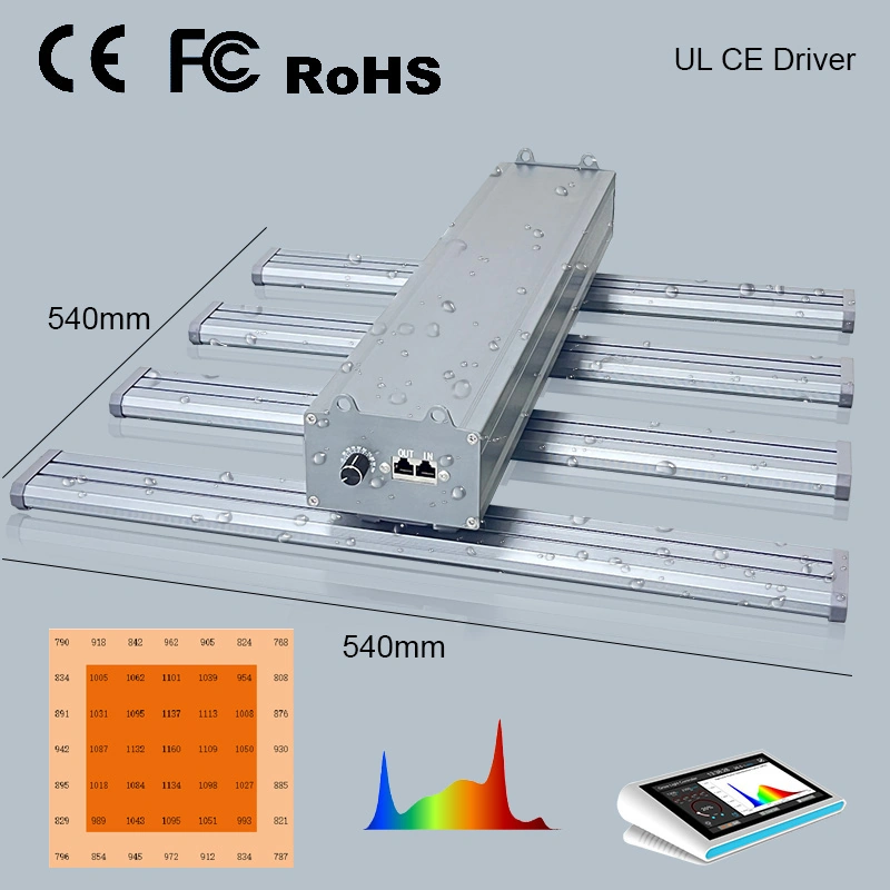 Full-Spectrum LED Grow Lights Energy-Smart Lighting for Greenhouses