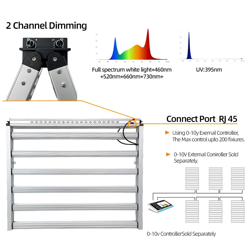 1300W+UV 4×6 feet LED growth light-AD122-1300-2U2-180 5