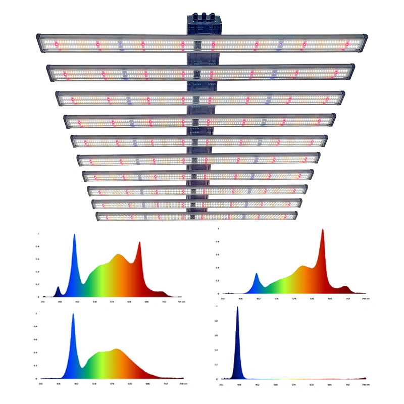 Full-Spectrum LED Grow Lights Spectrum Science for Every Growth Stage